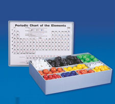 Atomic Model Set